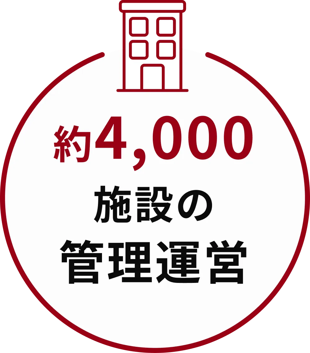 約4,000施設の管理運営